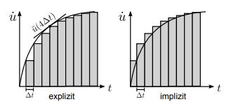 Image result for Multi-Step Explicit and Implicit Methods