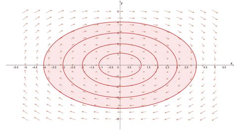 Vector Fields Tutorial 的图像结果