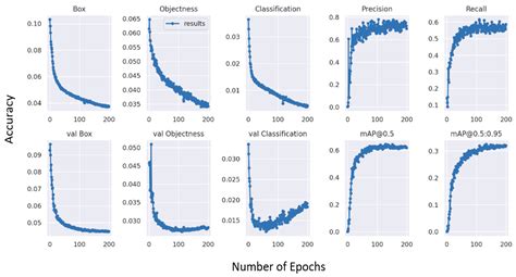 Drone-Computer Communication Based Tomato Generative Organ Counting ...