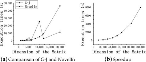 Fast Matrix Inversion Method 的图像结果