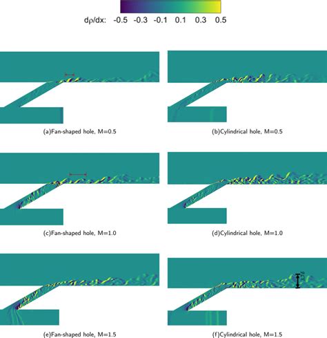 Image result for Maximal Instantaneous Gradient