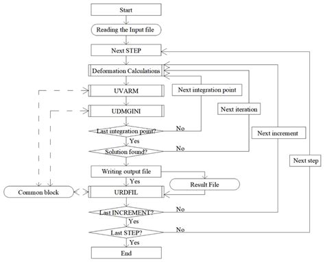 Comparison of Various Criteria Determining the Direction of Crack ...