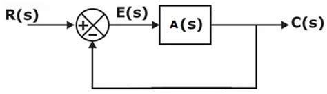 Short Notes: Transient Analysis in AC and DC Circuits - Network Theory ...