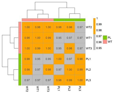 RNA-Seq-Based Profiling of pl Mutant Reveals Transcriptional Regulation ...