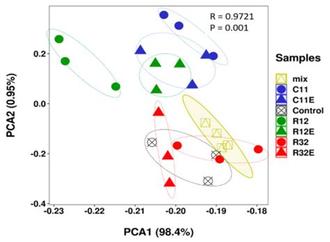 Coordinative Changes in Metabolites in Grape Cells Exposed to ...