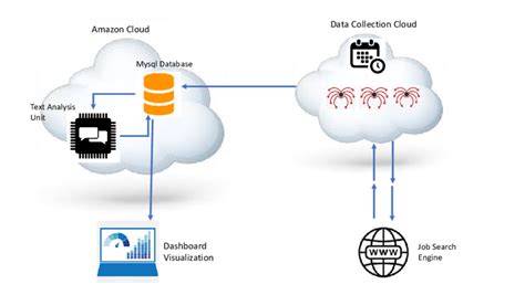 Image result for Data Tracking System