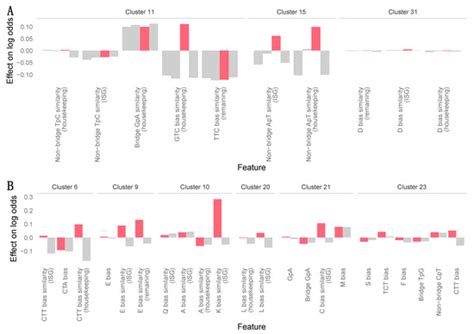Viruses | Special Issue : Bioinformatics and Computational Approaches ...