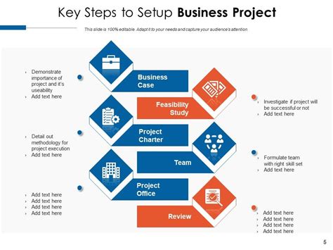 Image result for How to Create Ppt Presentation Project