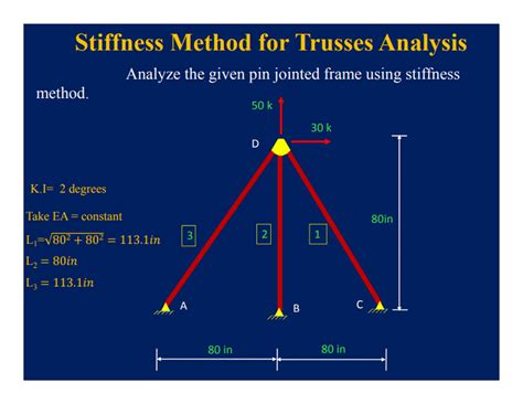 Image result for Pin-Jointed Frames Worked Examples