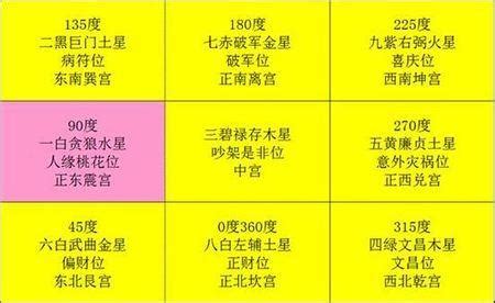 居家风水厨房卧室及摆设的最佳位置