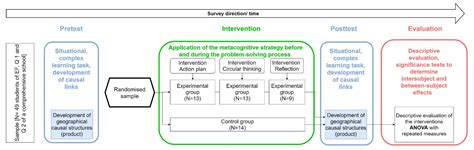 Metacognitive Strategies for Developing Complex Geographical Causal ...