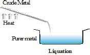 Metals and Non-metals Class 10 Notes Science Chapter 3 Free PDF