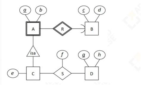 Databases: applied course
