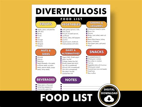 Diverticulosis Diet Food Chart, Diverticulosis Diet Plan ...