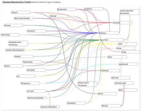 An Extreme Value Analysis-Based Systemic Approach in Healthcare ...