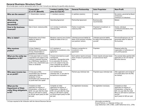 Image result for Entity Structure Chart