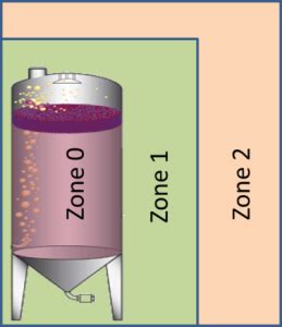 Image result for ATEX Explosion