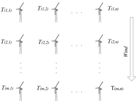 An Improved Power Control Approach for Wind Turbine Fatigue Balancing ...