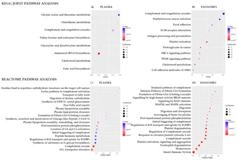 Cancers | Special Issue : Locally Advanced and Recurrent Rectal Cancer