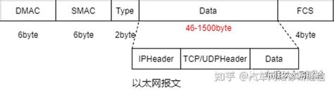 MTU配置说明_VPN网关-阿里云帮助中心