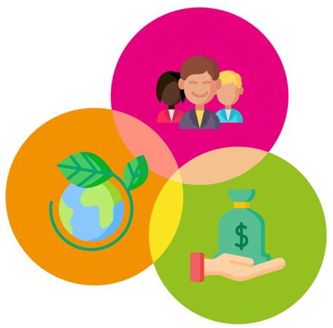 Triple Bottom Line 的图像结果