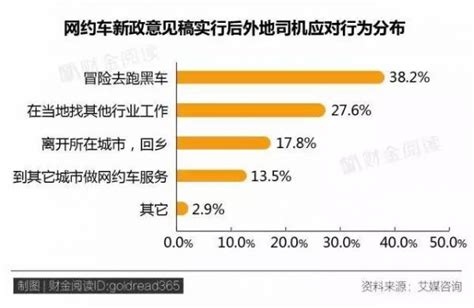 上海网约车驾驶员资格证网上报名官网_车主指南