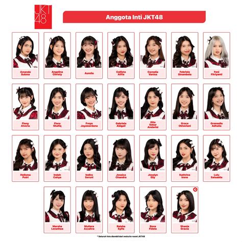 List Of Jkt48 Members
