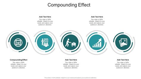 Image result for Graph of Compounding Effect