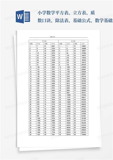 小学数学平方表、立方表、质数口诀、除法表、基础公式、数学基础知识Word模板下载_编号qxwggpdy_熊猫办公