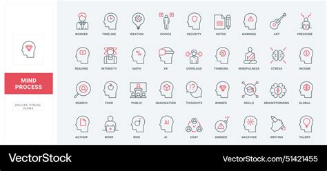 Human Cognitive Process 的图像结果