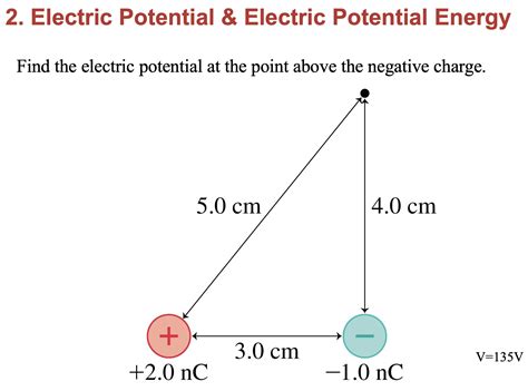 Potential Negative 的图像结果