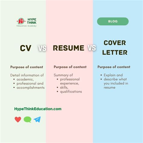What Is Resume And Cover Letter Cover Letter Examples And Samples