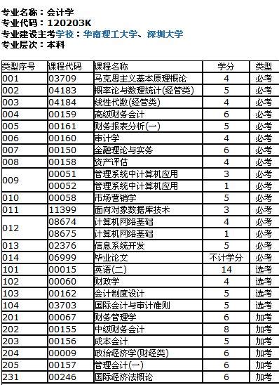 广东省深圳大学成人高考高升专报名什么时候截止