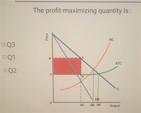 Solved The profit-maximizing quantity is : | Chegg.com