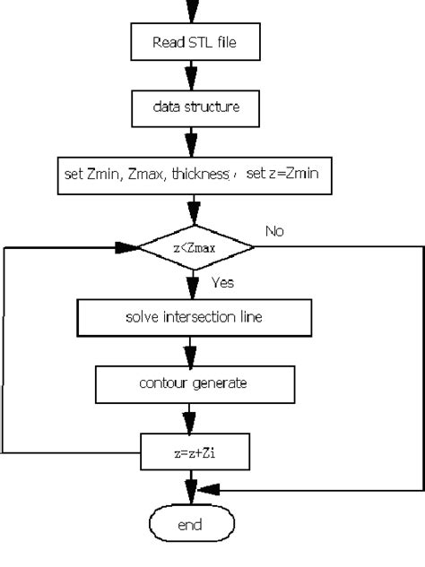 Intermediate Data Format Data Format Validation 的图像结果