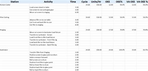 Robotics Timer 的图像结果