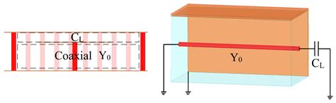 Miniaturized Hybrid Filter Using Capacitive-Loaded QMSIW and Stripline ...
