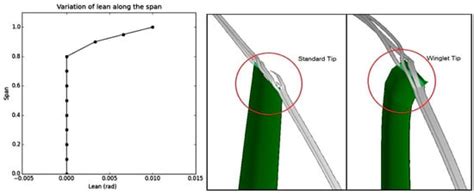 Versatile Tool for Parametric Smooth Turbomachinery Blades