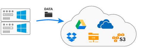 Server Backup Software 的图像结果