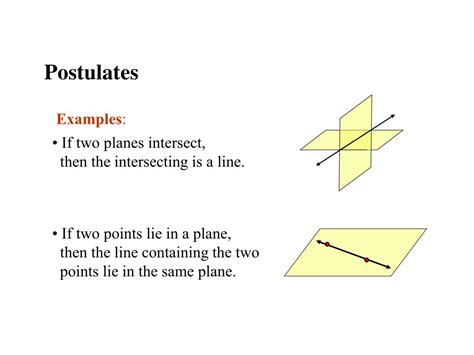 Postulate Definition 的图像结果