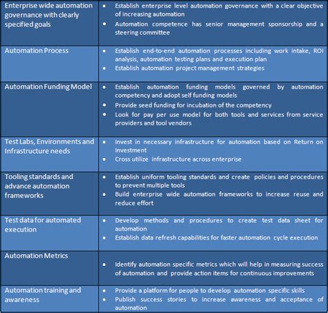 Manual Testing Projects 的图像结果