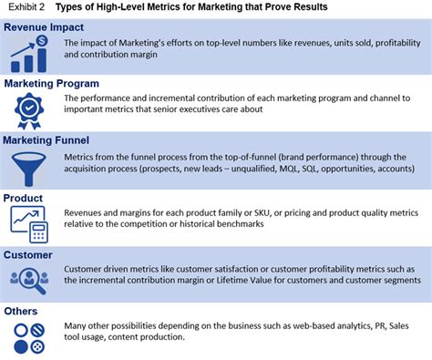 Image result for How to Develop SMART Metrics
