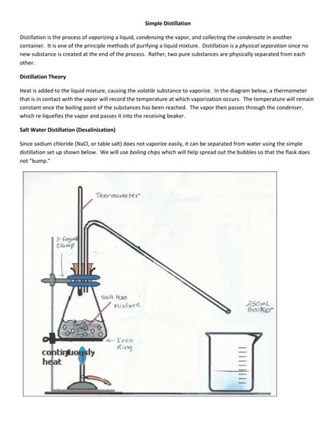 Image result for Distillation Practical