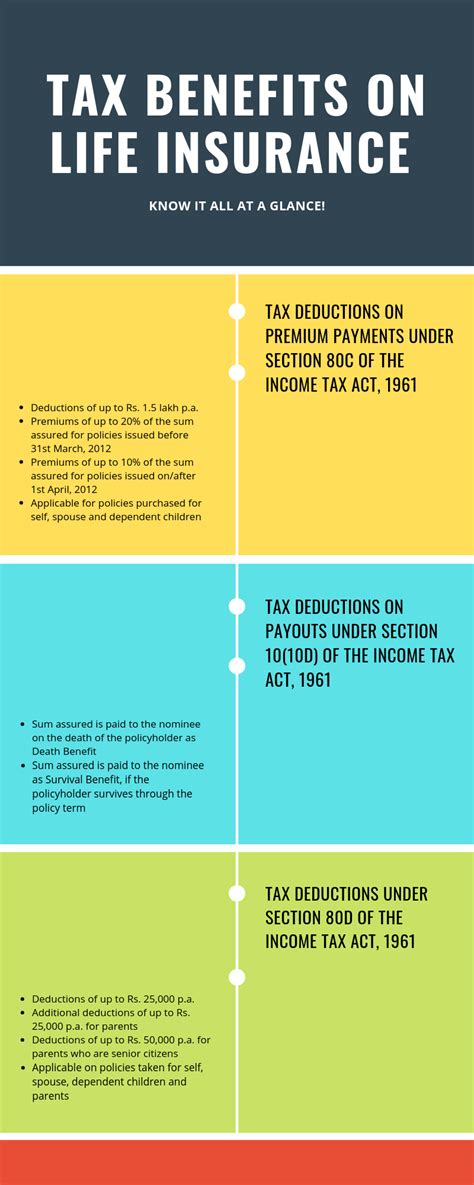 Life Insurance Tax Shelter 的图像结果