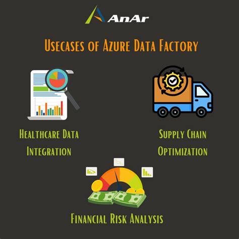 Data Migration Using Azure Data/Factory 的图像结果