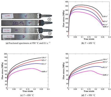 Johnson Cook Material and Failure Model Parameters Estimation of AISI ...