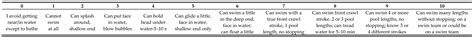 Predictors of Swimming Ability among Children and Adolescents in the ...