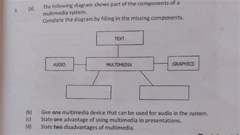 Multimedia Components 的图像结果