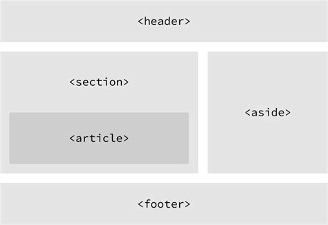 HTML Structure Example 的图像结果
