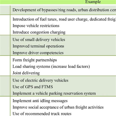 Approach Examples 的图像结果